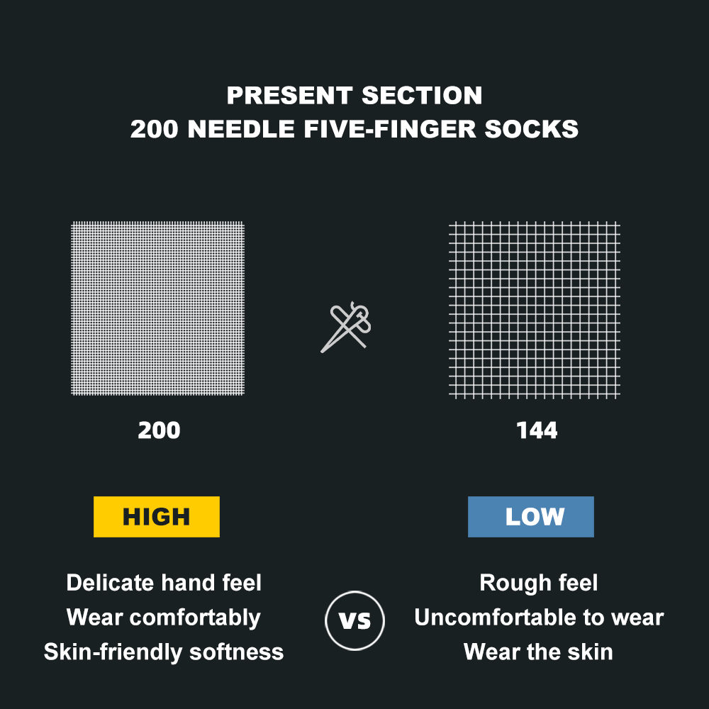 Skarpety palcowe WRELS 1/3 par – Anti Blister Sock recenzja i cena